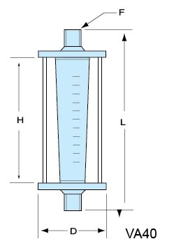 VA40-PVC-15、VA40-PVC-20、VA40-PVC-25、VA40PVC-32、vapvc-40、VA40-50PVC、PVCVA-65、VA40-80PVC、VA40-100pvc 玻璃轉子流量計